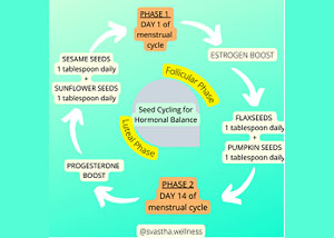 Seed Cycling