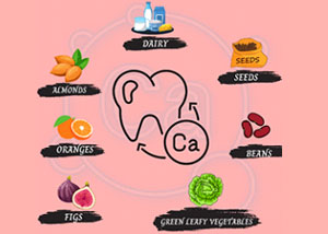 know your calcium 2